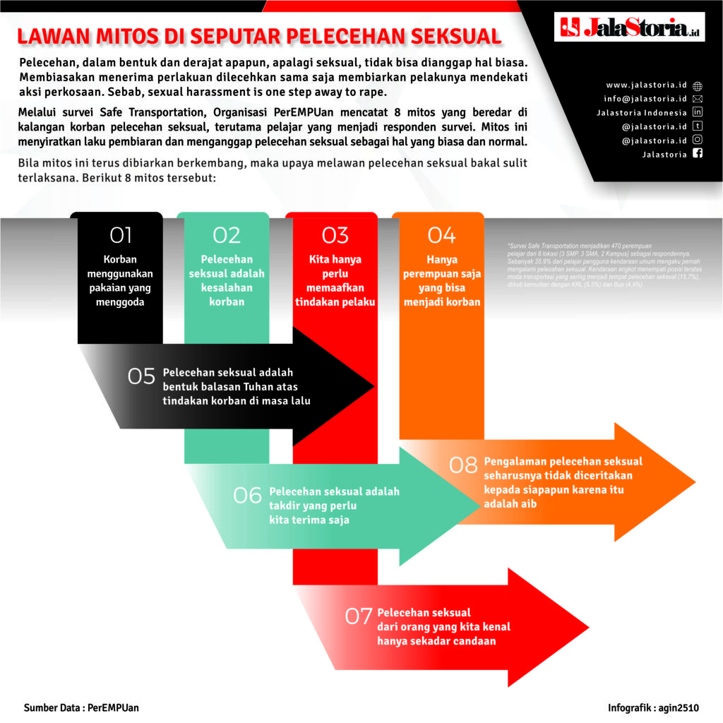 Lawan Mitos di Seputar Pelecehan Seksual