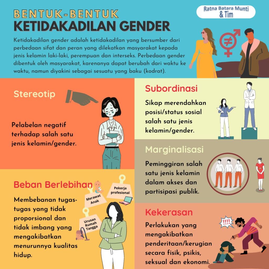 ketidakadilan gender